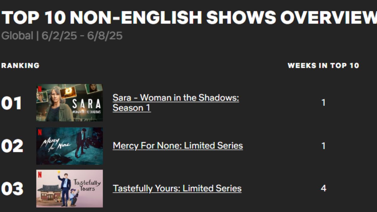 Sara serie italiana più vista netflix