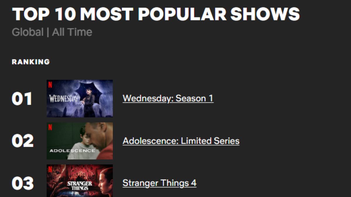 serie Tv più viste di sempre netflix